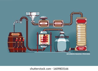 Bourbon Distillery Process Vector Illustration