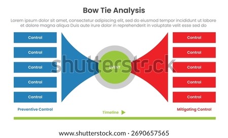 Bow tie analysis infographic template banner with circle center and curve shape with stacked list for slide presentation vector