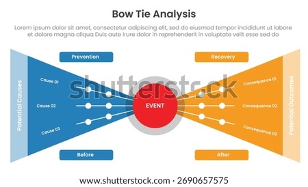 Bow tie analysis infographic template banner with big circle center with sharp triangle box container for slide presentation vector