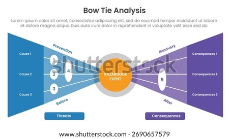 Bow tie analysis infographic template banner with circle center with sharp triangle box container for slide presentation vector