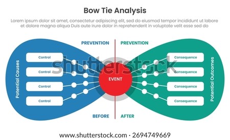 Bow tie analysis infographic template banner with red circle center and round oval box container symmetric with stacked list for slide presentation vector