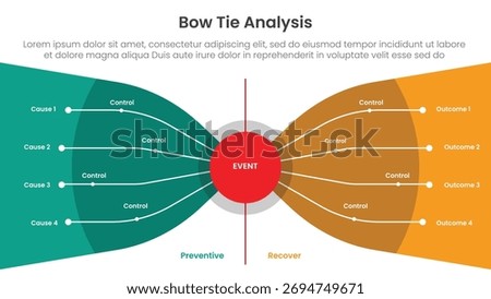 Bow tie analysis infographic template banner with red circle center with oval round container side by side with stacked list for slide presentation vector