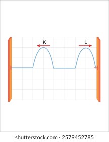 Bow waves, Waves topic, waves in physics