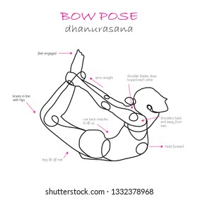 Bow yoga pose with instructions. Dhanurasana. Vector drawing illustration made by Tijana Djapovic