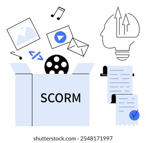 Box labeled SCORM with media elements like images videos emails and coding. Brain with arrows and scroll with checkmark