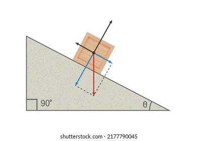 Box on an incline plane. Forces acting upon an object on an inclined plane: gravity, normal force, friction and acceleration. Work, energy, and gravity concepts. Physics experiment on force and motion