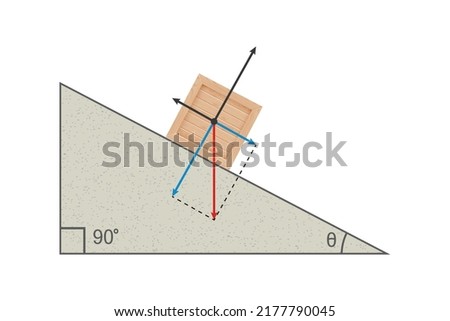 Box on an incline plane. Forces acting upon an object on an inclined plane: gravity, normal force, friction and acceleration. Work, energy, and gravity concepts. Physics experiment on force and motion