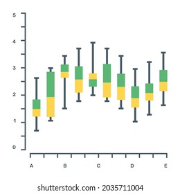 A Box Plot Chart Icon In Flat Editable Design