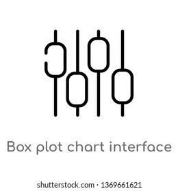 box plot chart interface vector line icon. Simple element illustration. box plot chart interface outline icon from user interface concept. Can be used for web and mobile