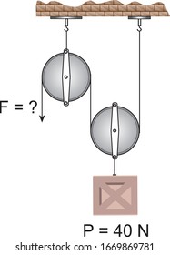 Eine Kiste mit einer Seilscheibe. .Vektorillustration-Diagramm für die pädagogische und wissenschaftliche Nutzung