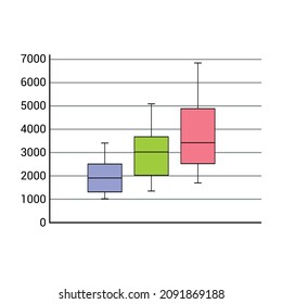 Box and whisker plot diagram