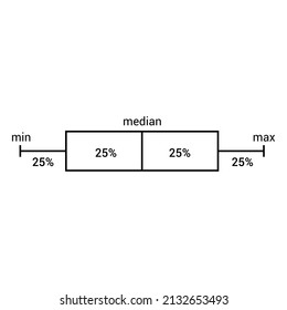 Box And Whisker Plot Diagram