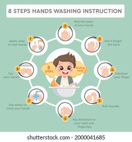 Boy Character Washing Hands with Soap under running Water. Infographic Steps How Washing Hands Properly. Prevention against Virus and Infection. Flat Cartoon Vector Illustration.