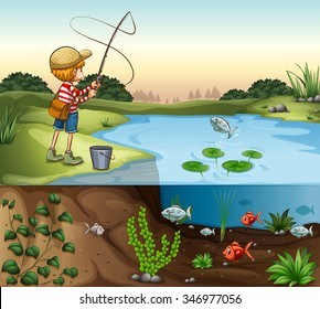 Boy On The River Bank Fishing Alone Illustration