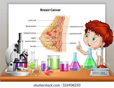Boy in science class explaining breast cancer illustration