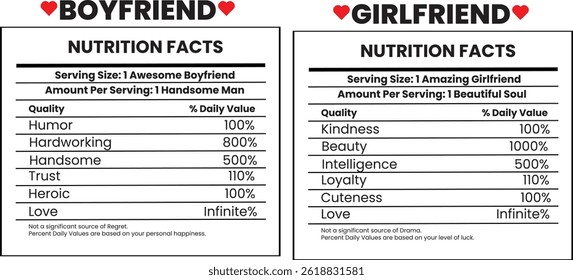 Boyfriend nutritional facts, Girlfriend nutritional facts Family nutritional facts