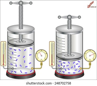 Boyle's Law