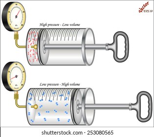 Boyle's Law