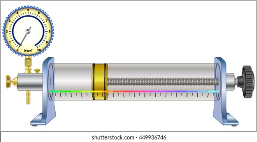 Boyle's Law Apparatus