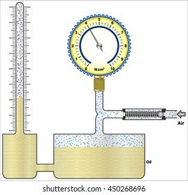 Boyle's Law Apparatus