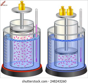 Boyle's Law - Charles's Law