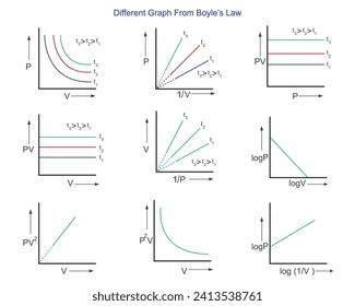 
Boyles Law. As gas volume decreases, pressure increases, maintaining a constant temperature. Fundamental in gas physics. Different graphs illustration.





