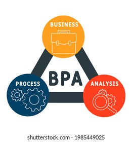 BPA - Business Process Analysis acronym. business concept background.  vector illustration concept with keywords and icons. lettering illustration with icons for web banner, flyer, landing pag