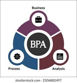 BPA - Business process analysis acronym. Infographic template with icons and description placeholder