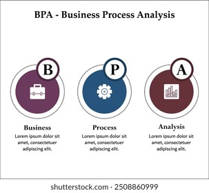 BPA - Acrónimo de análisis de procesos de negocio. Plantilla de infografía con iconos y marcador de posición de descripción