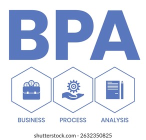 BPA - Business Process Analysis acrônimo. plano de fundo do conceito de negócios. conceito de ilustração vetorial com palavras-chave e ícones. ilustração de letras com ícones para banner da Web, folheto, página inicial