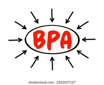 Análisis de procesos de negocio de BPA - metodología para entender el estado de las diferentes operaciones dentro de un negocio para mejorar la eficiencia de los procesos, concepto de texto de acrónimo con flechas