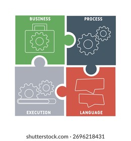 BPEL - acrónimo de lenguaje de ejecución de procesos de negocio. fondo de concepto de negocio. concepto de Ilustración vectorial con Palabras claves e íconos. ilustración de letras con íconos para Anuncio de Web, volante, aterrizaje