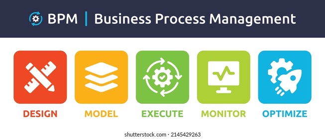 Paso BPM 5 en el vector de administración de procesos de negocio. Conteniendo diseño, modelo, ejecución, monitorado, optimización de iconos aislados en fondo blanco.