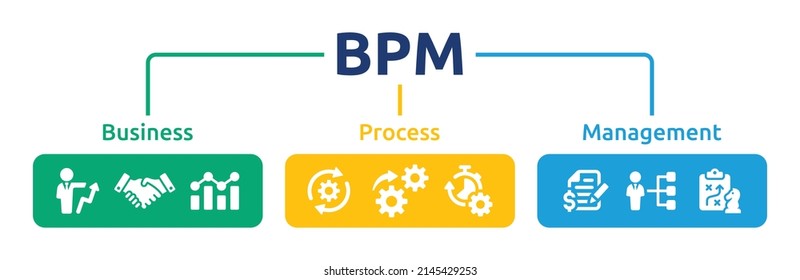 BPM abbreviation, stand for business, process and management icon sign.