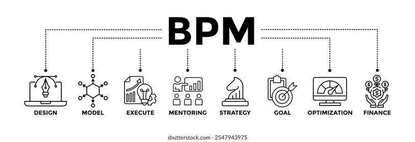 BPM-Bannersymbole für das Geschäftsprozessmanagement mit schwarzem Umrisssymbol für Design, Modell, Ausführung, Mentoring, Strategie, Ziel, Optimierung und Finanzen 
