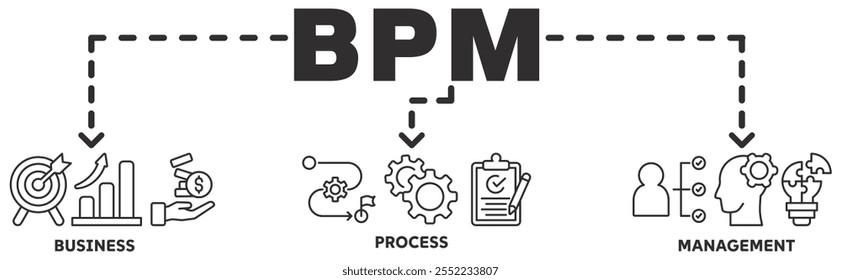 BPM banner ícone da Web vetor ilustração conceito com ícone de negócios, processo, gerenciamento