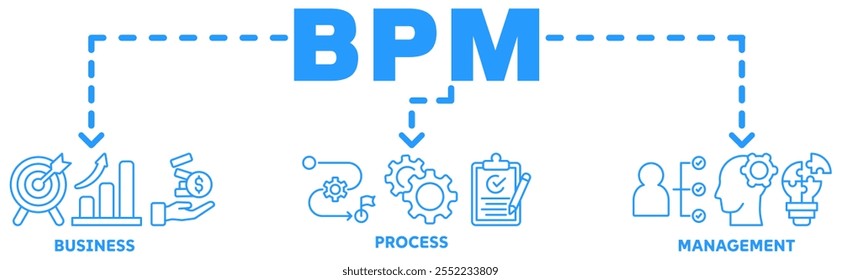 BPM banner ícone da Web vetor ilustração conceito com ícone de negócios, processo, gerenciamento