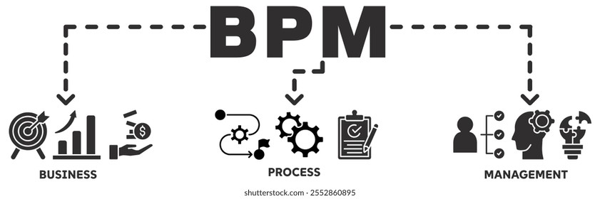 BPM banner ícone da Web vetor ilustração conceito com ícone de negócios, processo, gerenciamento