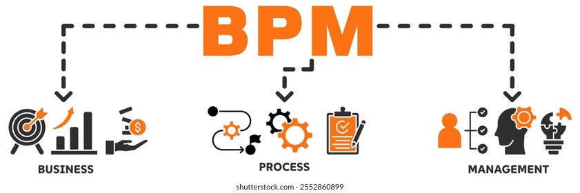 BPM banner ícone da Web vetor ilustração conceito com ícone de negócios, processo, gerenciamento