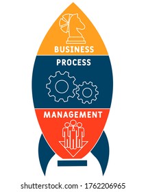 BPM - Business Process Management acronym, business concept. lettering illustration with icons for web banner, flyer, landing page, presentation, book cover, article, etc.