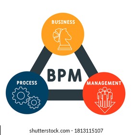 BPM - Business Process Management. acronym business concept. vector illustration concept with keywords and icons. lettering illustration with icons for web banner, flyer, landing page