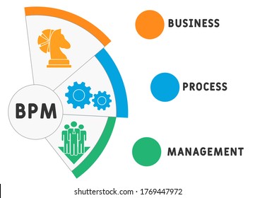 BPM - Business Process Management. business concept.  Vector infographic illustration  for presentations, sites, reports, banners