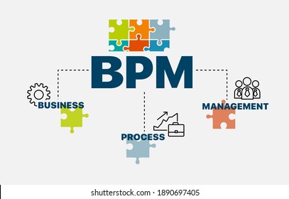 BPM. Business process management concept. Infographics. Chart with keywords and icons. Business process management vector illustration.