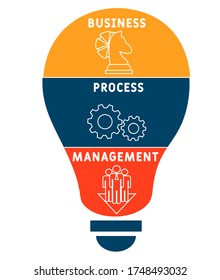 BPM - Business Process Management word lettering typography vector illustration with icons