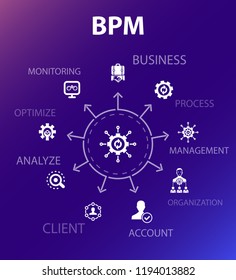 BPM concept template. Modern design style. Contains such icons as business, process, management, organization