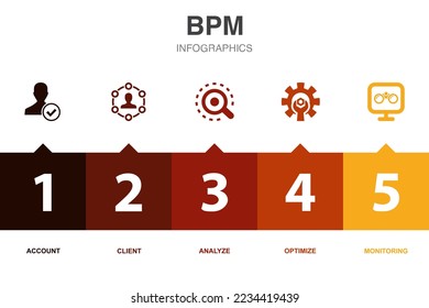 BPM icons Infographic design template. Creative concept with 5 options