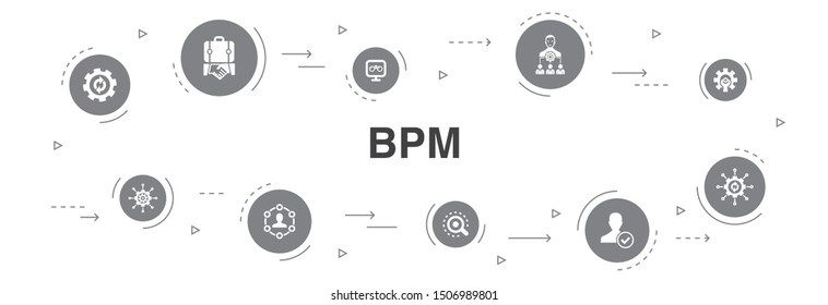 BPM Infographic 10 steps circle design. business, process, management, organization icons