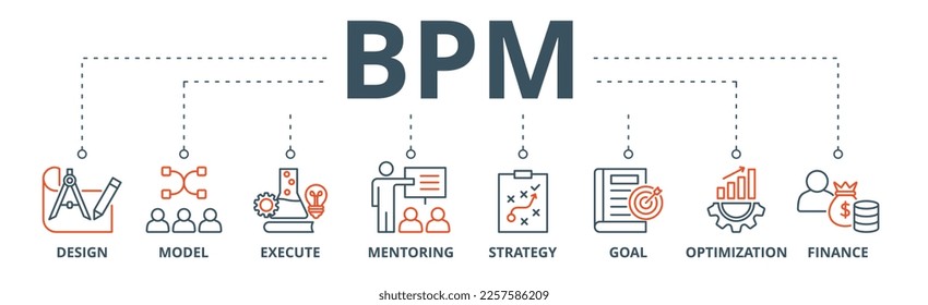 Icono web de BPM concepto de ilustración vectorial de la gestión de procesos de negocio con ícono de diseño, modelo, ejecución, mentores, estrategia, objetivo, optimización, finanzas