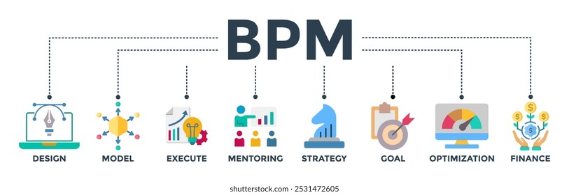 BPM-Websymbol, Vektorgrafik-Konzept des Geschäftsprozessmanagements mit Symbol für Design, Modell, Ausführung, Mentoring, Strategie, Ziel, Optimierung, Finanzen
