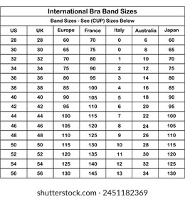 Bra Size Conversion Charts.
International Sizing and Equivalent Charts. Bra size calculator, Bra size charts, Underwire.
